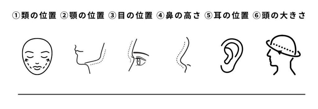 6つの検査